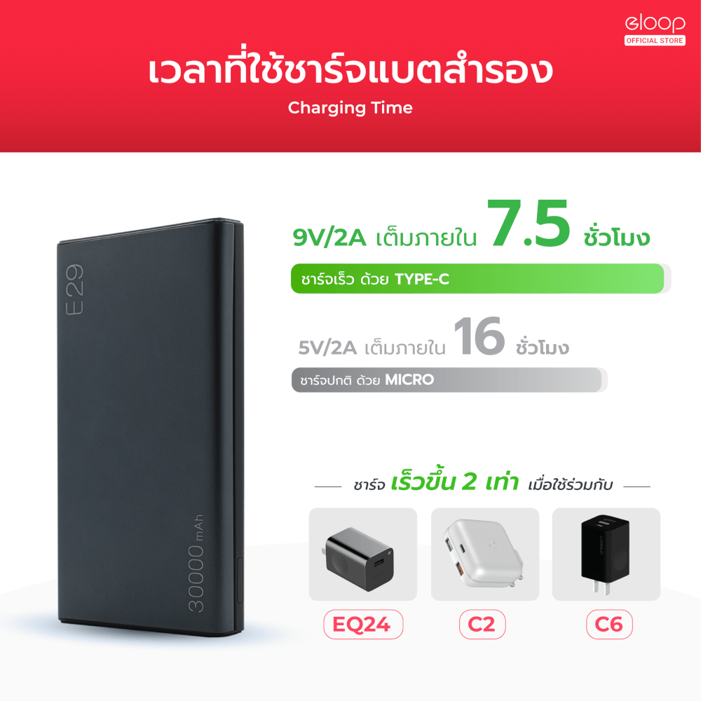 แบตเตอรี่สำรอง ELOOP E29 ความจุ 30000MAH เทคโนโลยีชาร์จเร็ว QC3.0 PD 20W เพาเวอร์แบงค์ แบตสำรอง ชาร์จเร็ว POWER BANK FAST QUICK CHARGE ORSEN POWERBANK พาวเวอร์แบงค์ ของแท้ 100%_3